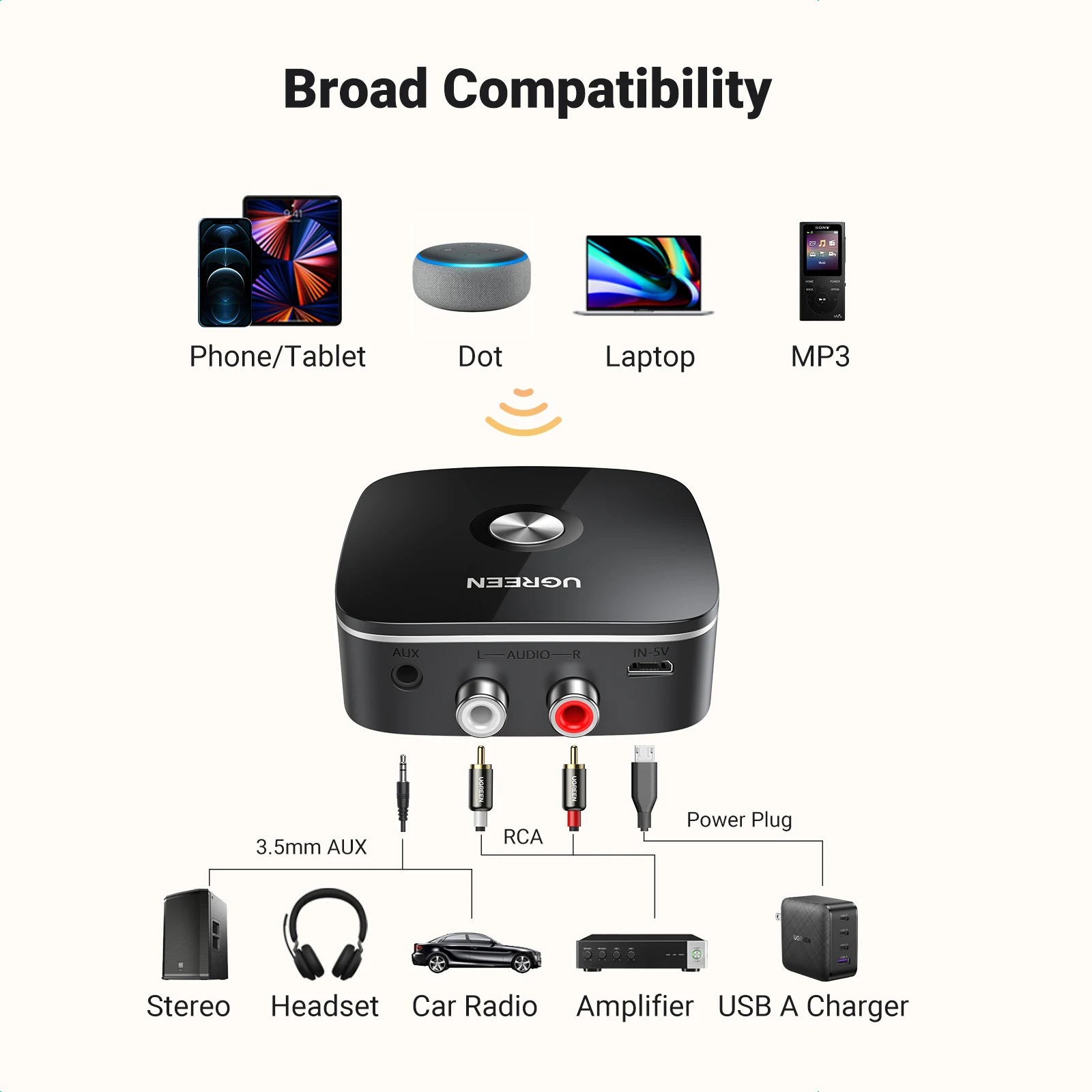 UGREEN AUX RCA Bluetooth Receiver Adapter for Home Stereo System, HiFi 3.5mm RCA Bluetooth Adapter for Old Stereo Receiver