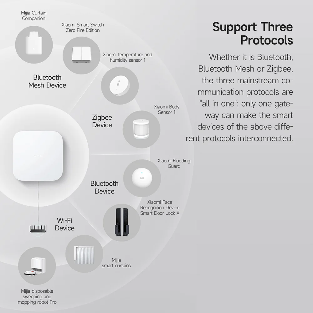 Xiaomi умный режим. Xiaomi smart multi mode gateway 2. xiaomi шлюз 2 прошивка. xiaomi smart multifunctional bhr7919eu. шлюз xiaomi gateway 2 режим разработчика.