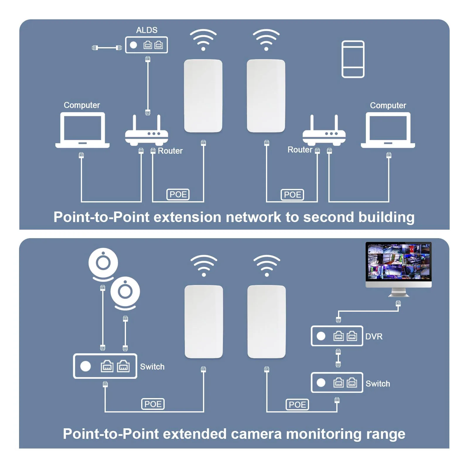 야외 무선 브리지 2.4G 무선 브리지 300Mbps 500m 장거리 포인트 투 포인트 IP65 방수 WiFi 브리지 키트 (야외용)