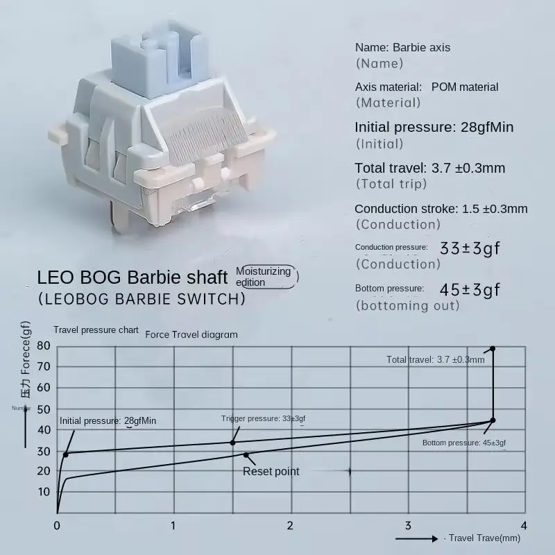 LEOBOG BARbIE Switch POM HiFi 5 Pins 33 gf Linear MX Switches RGB Light Guide Mechanical Keyboard Switch Factory lubrication 3 Sb5173cbe85d24bda8b06e7b5028a0675k