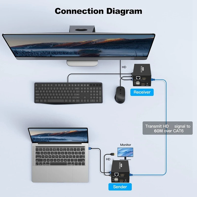 

60 м-совместимый KVM-удлинитель-совместимый USB KVM Ethernet-удлинитель приемник передатчика
