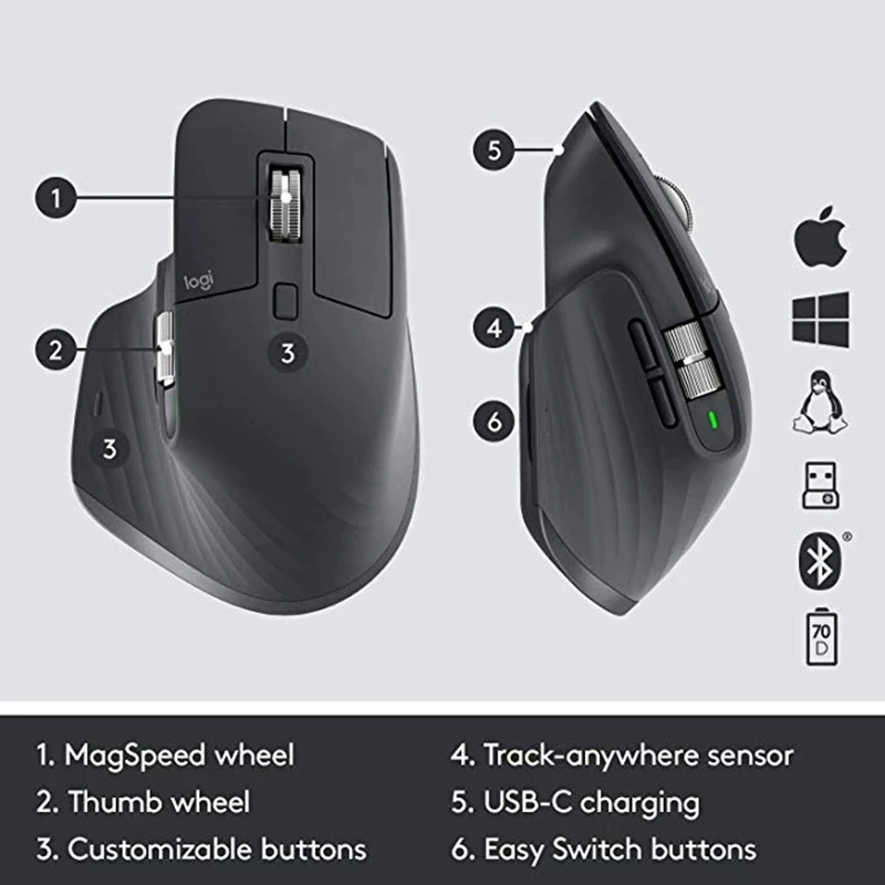 Logitech Upgraded MX Master 3/Master 2S/Anywhere 2S/Master