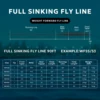 SF Full Sinking Fly Fishing Line Weight Forward Taper Fly Line WF 4 5 6 7 8 9 90FT IPS3/IPS5 2