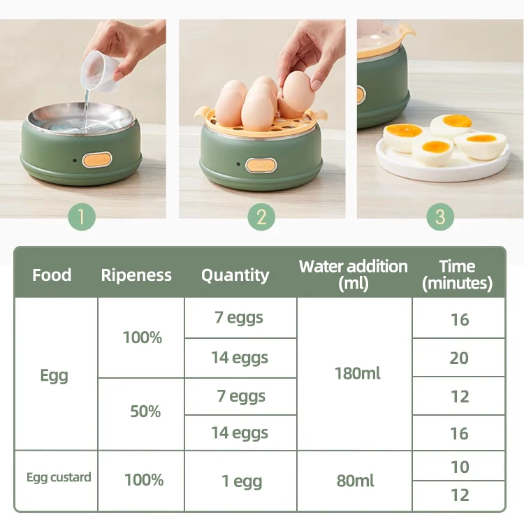 Double layer Egg Boiler Household Electric Egg Cooker Steamer Poacher Multifuctional Corn Milk Heating Breakfast Machine 220V 6