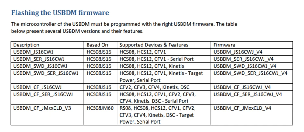Фото Эмулятор Freescale USBDM программатор отладчик JS16 BDM загрузка OSBDM 8/16/32 бит 48 МГц USB2.0 Поддержка серии HCS08 №5