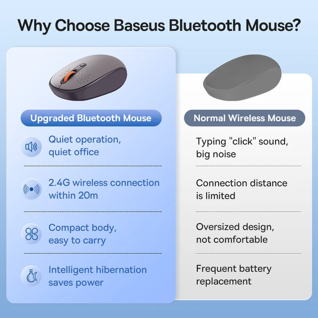 Baseus Mouse Bluetooth Wireless Computer Keyboard and Mouse Combo with 2.4GHz USB Nano Receiver for PC MacBook Tablet Laptop 5