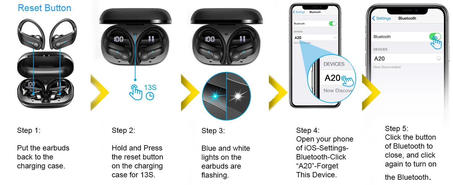 Wireless Earbuds, Bluetooth 5.3 Earbuds Stereo Bass, in-Ear Noise Cancelling Mic, Earphones IP7 Waterproof Sports, 50H Playback.