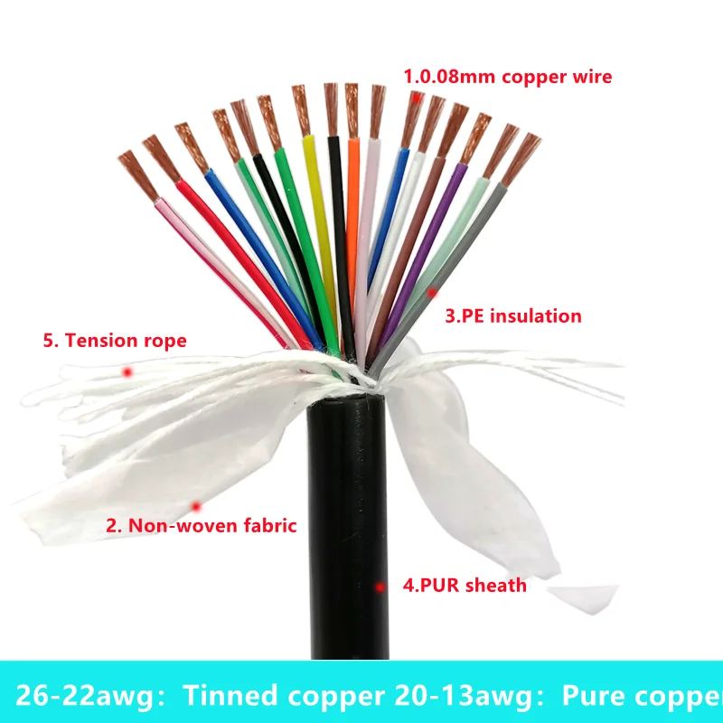 5Meter Pur Buigweerstand Kabel TRVV2-24core 26-15 Awg Puur Koperen Kern Hoge En Lage Temperatuur Oliebestendige Stroomkabel