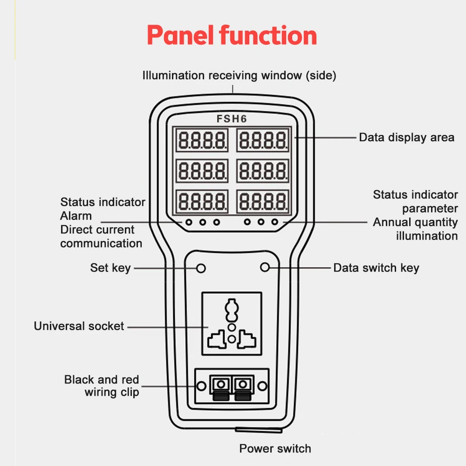 Voltage Meter Market Trends Forecasts Top Suppliers SaleHoo Market Voltage meter market trends forecasts top suppliers salehoo market