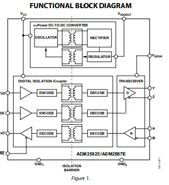 1-5PCS ADM2587EBRWZ SOP-20 ADM2587E BRWZ Signal und Power Isolated RS-485 Transceiver Chip IC – Detail 3