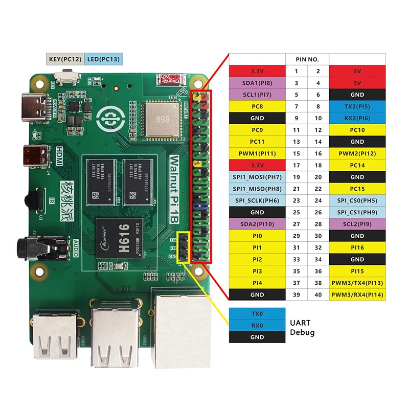 Walnut Pi 1B Allwinner H616 1 2 4 GB RAM WiFi BT Linux Development Board Python Programming  Raspberry Pi Alternative Solution