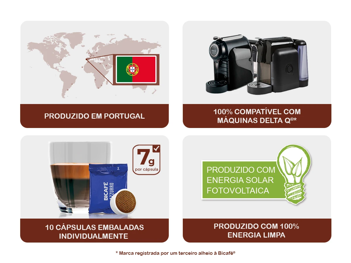 Kit Cápsulas Café para Máquinas Bicafé, Máquinas P/Delta, 40