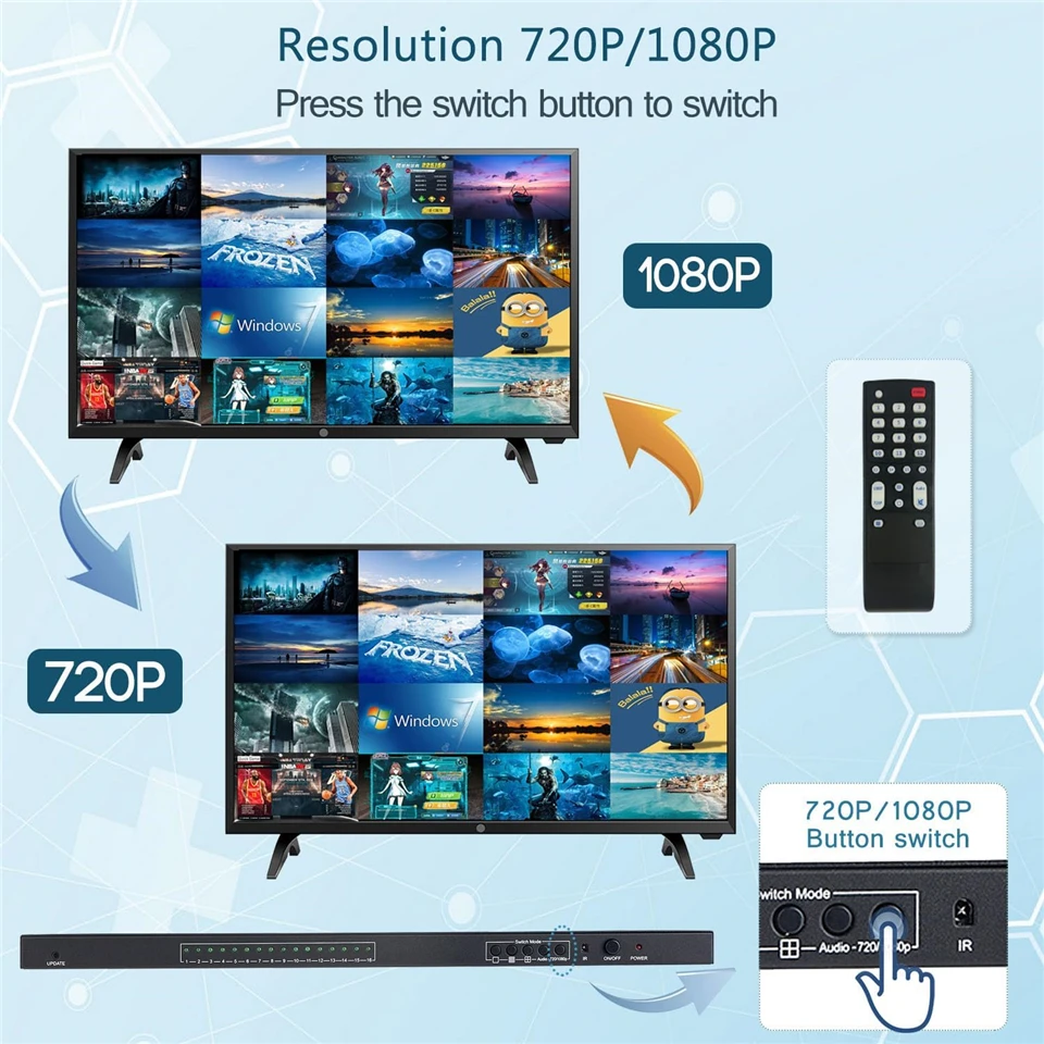 16x1 HDMI-compatible Multiviewer 16 In 1 Out 1080P Quad Screen Multi Viewer HDMI