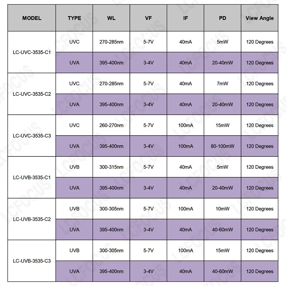 Deep UV LED Ultraviolet Lamps UVC 280nm UVB 300nm UVA 395nm Ultra Violet Chip Diodes 3535 SMD For Water Air Virus Sterilization uv disinfection lamp uv sterilization lamp