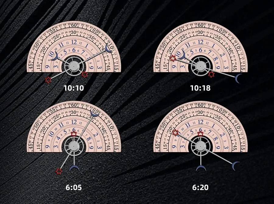 Sb53ea960042d4004a5bd68d56d940c7fy Fashion Men Quartz Wristwatch Business New Star Moon Concept Black and White Watch Calendar Half Wheel Time Display Creative Mallzona