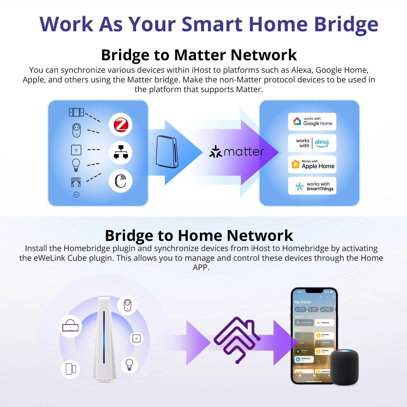 SONOFF iHost 스마트 홈 허브 지그비 게이트웨이 멀티 모드 와이파이 LAN, 무선 리모컨 로컬 자동화, 대부분의 장치