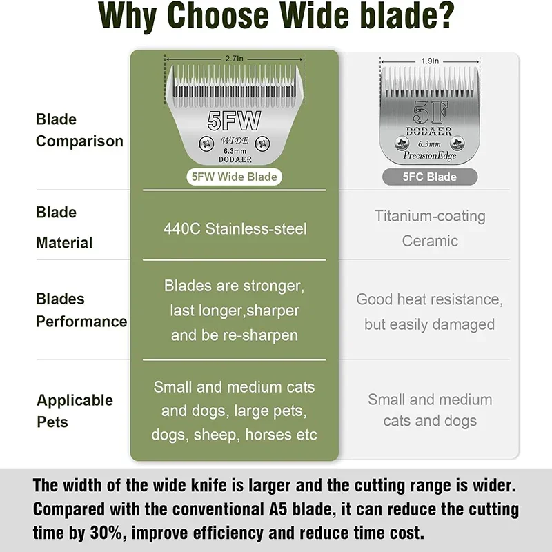 5FW Detachable animal wide Dog pet Horse Replacement blade For most Andis Oster A5 Wahl km10 clippers electric hair trimmer