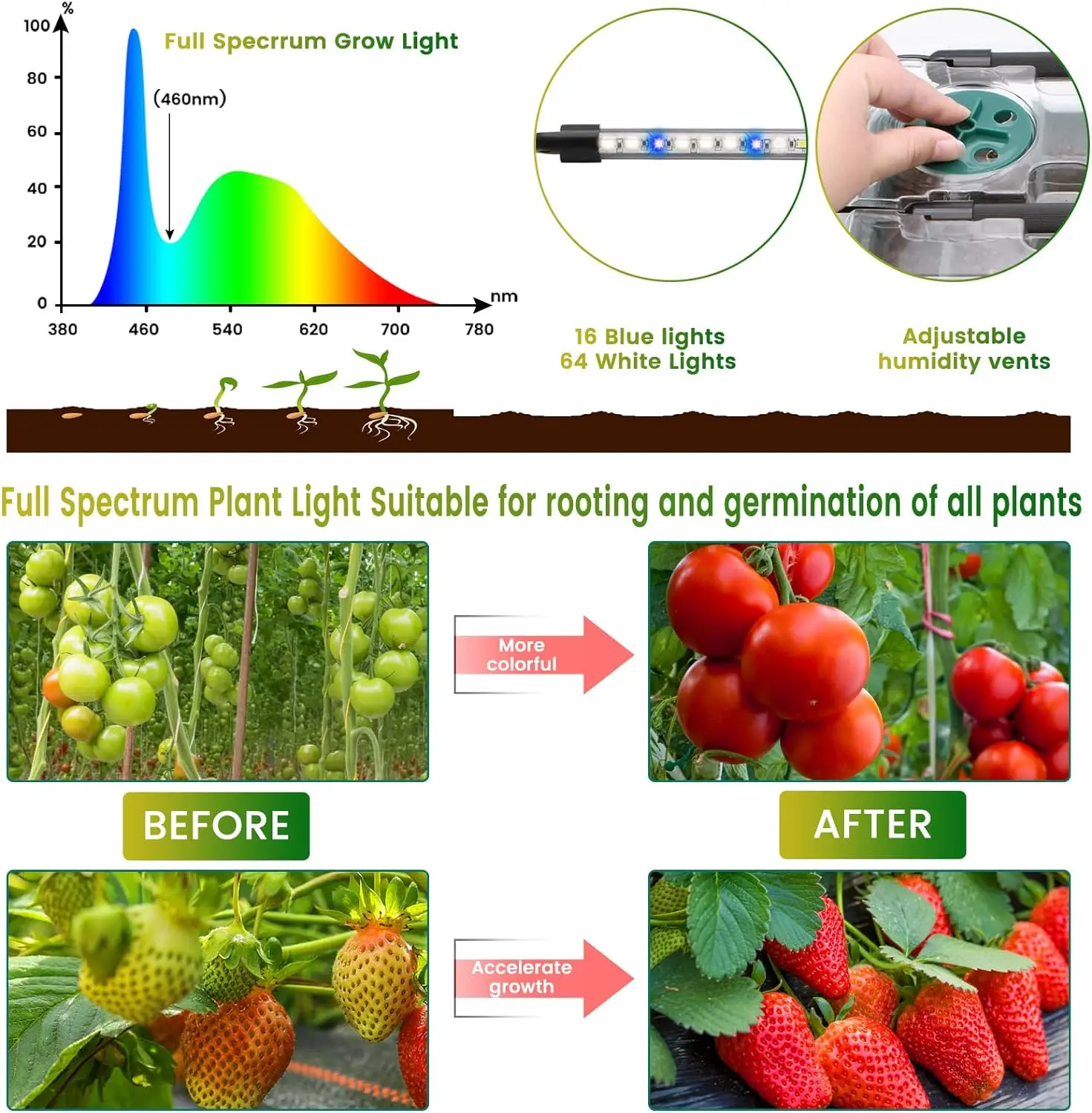 Seed Starter Tray 160 Cells Smart Timer Seed Starter Kit with Grow Light Adjustable Vents Drainage Holes