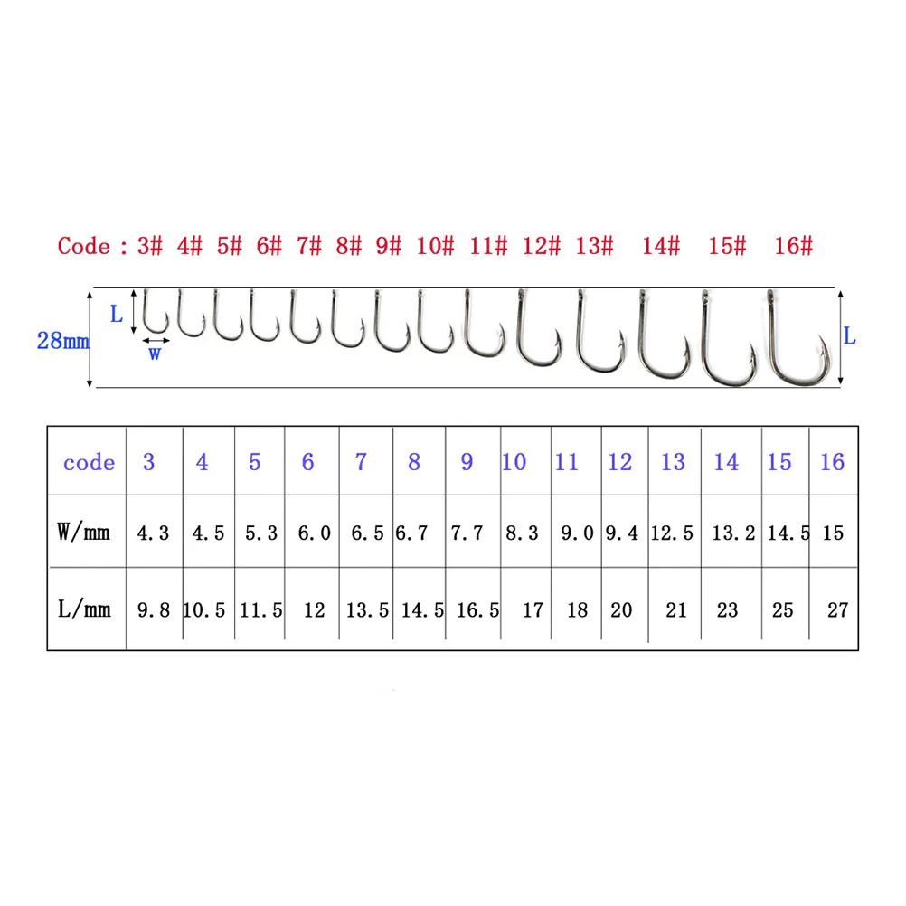 Description Picture 4 of item100-1000Pcs Fishing Hooks Set High Carbon Steel Barbed FishHooks for Saltwater Freshwater Fishing Gear Fishing Accessories Hooks