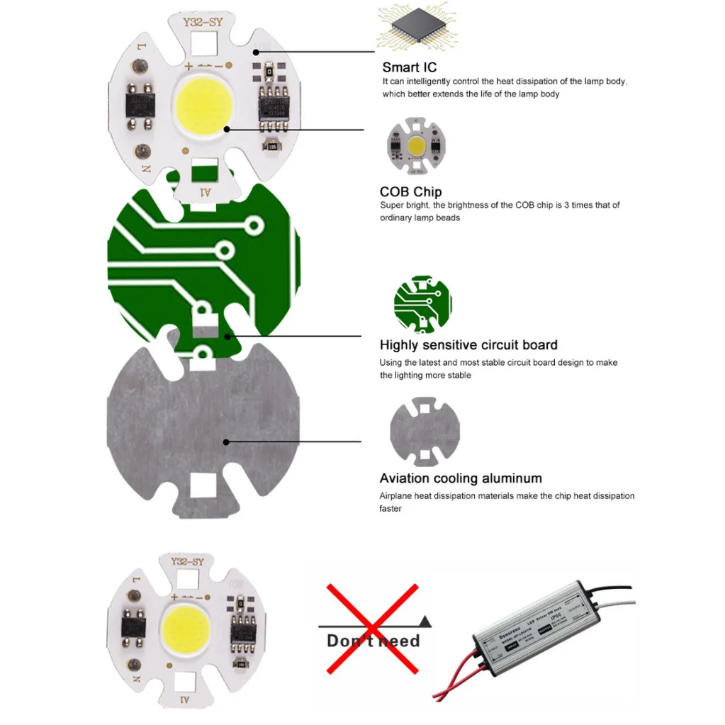 Y32 LED COB 칩 투광 조명용 LED 칩 전구, DIY 조명 스포트라이트, 스마트 IC 칩, 드라이버 불필요, 3W, 5W, 7W, 10W, 12W, 110V, 220V
