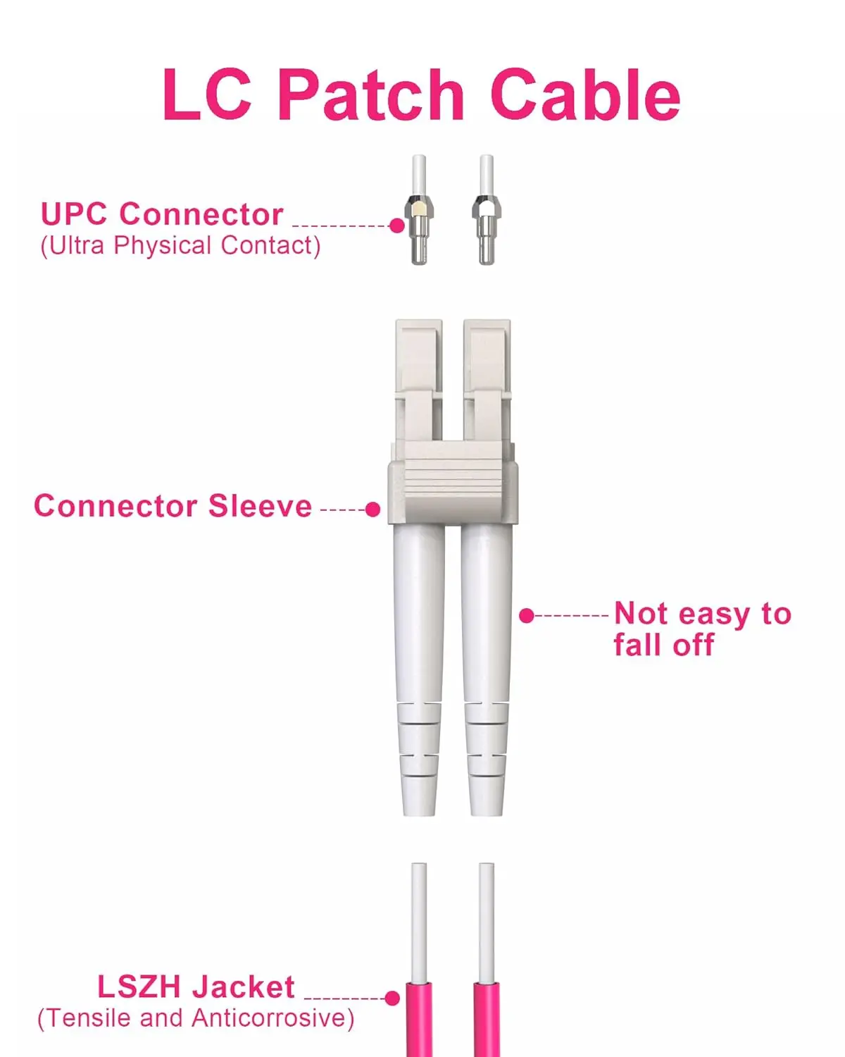 VANDESAIL 2-5M OM4 LC-LC Fiber Patch Cable, 5Pack 50/125&micro;m Multimode Duplex Fiber Cords, 1/10/40/100Gbs, LSZH Jacket