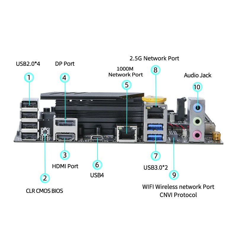 ERYING ITX Desktop Motherboard Set with Onboard Core CPU Interposer Kit i5 13600H i5-13600H 12C16T DDR5 Gaming PC Computers