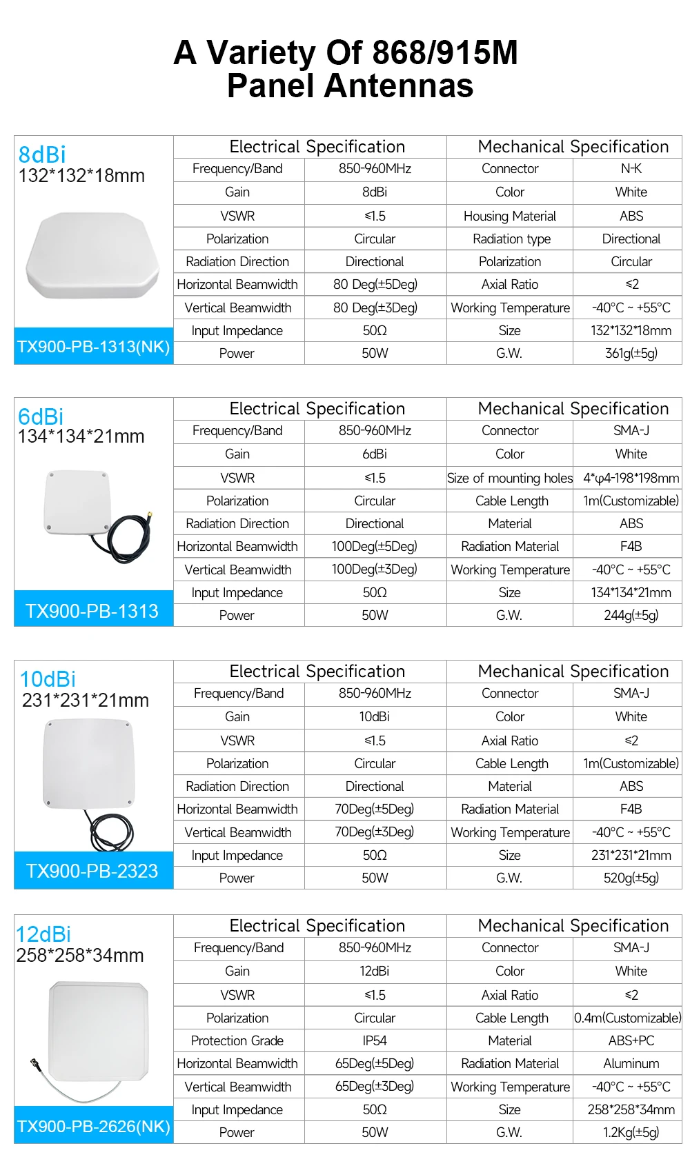 868 MHz 915 MHz Directional Panel Antenna for RFID Reader 923 MHz Hotspot Antenn