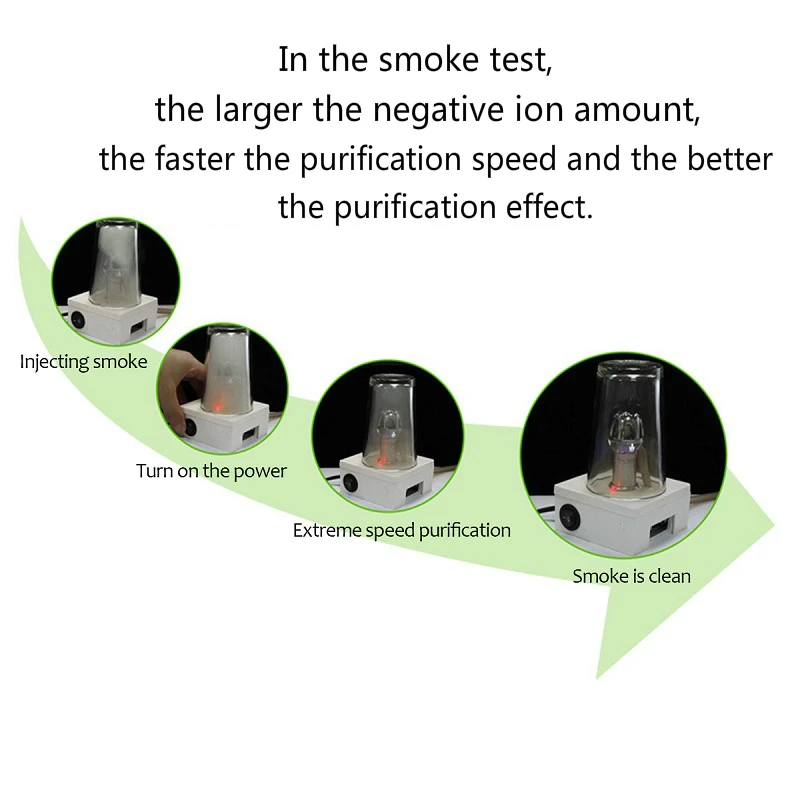 Car Air Purifier 12V Auto Car Fresh Air Ionic Purifier Oxygen Bar Ozone Ionizer Cleaner Freshener Accessries