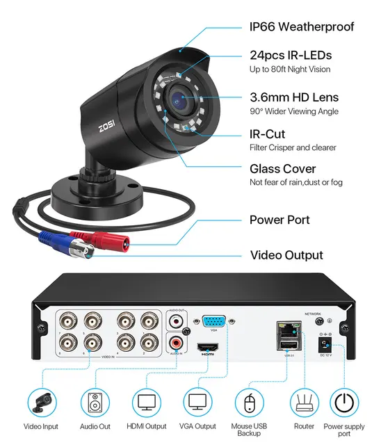 Reolink Nvr SANNCE 1080P 16 Channel CCTV DVR (NO Hard Drive), H