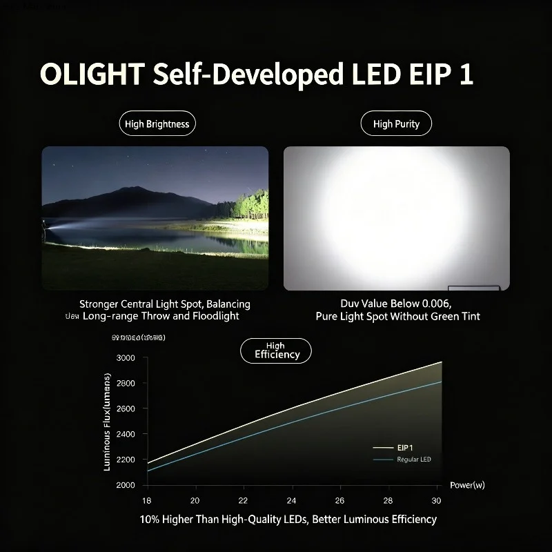 OLIGHT BATON Ultra/4Pro 휴대용 소형 충전식 강력 조명 초고휘도 손전등 야외 캠핑 사용에 적합