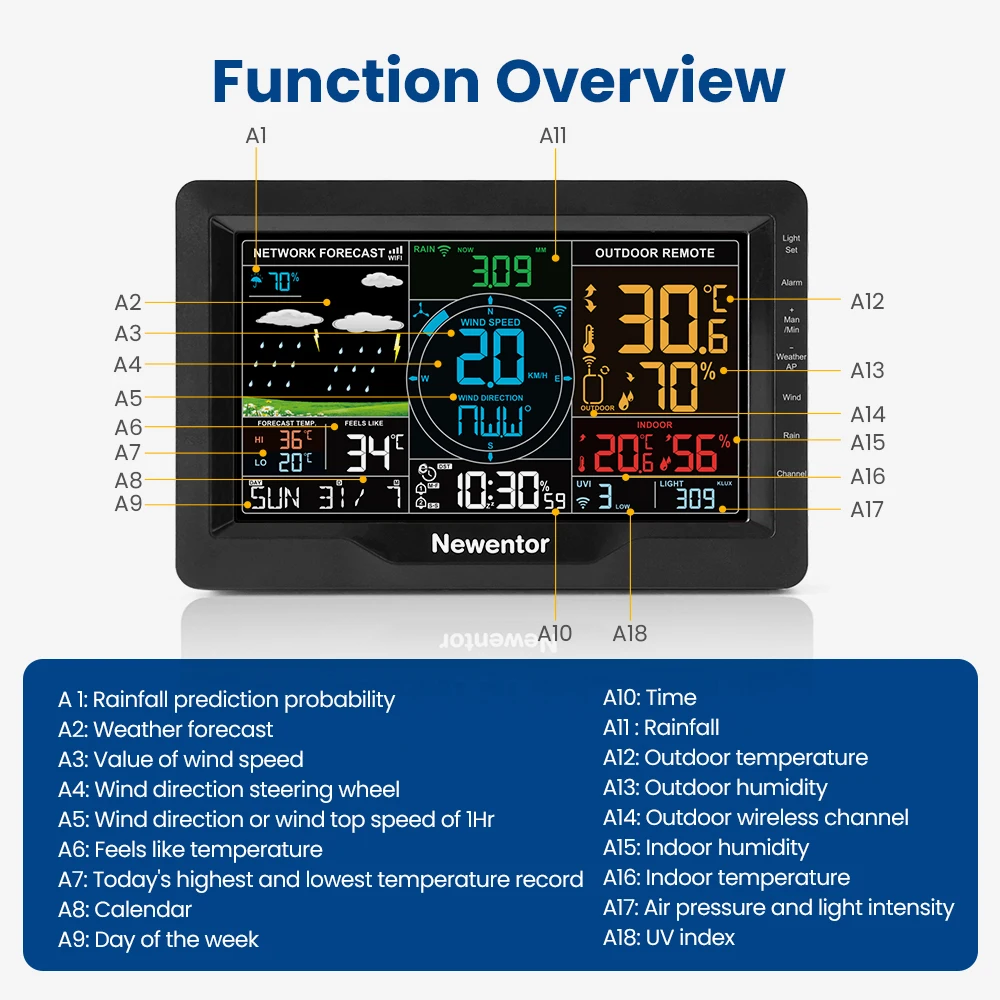 https://ae01.alicdn.com/kf/Sb55fa9ce14904988aa8b060874c4f37e7/Newentor-WiFi-Weather-Station-Wireless-Indoor-Outdoor-Sensor-Wind-Rain-Gauge-Thermometer-Hygrometer-Digital-Barometer-Forecast.jpg