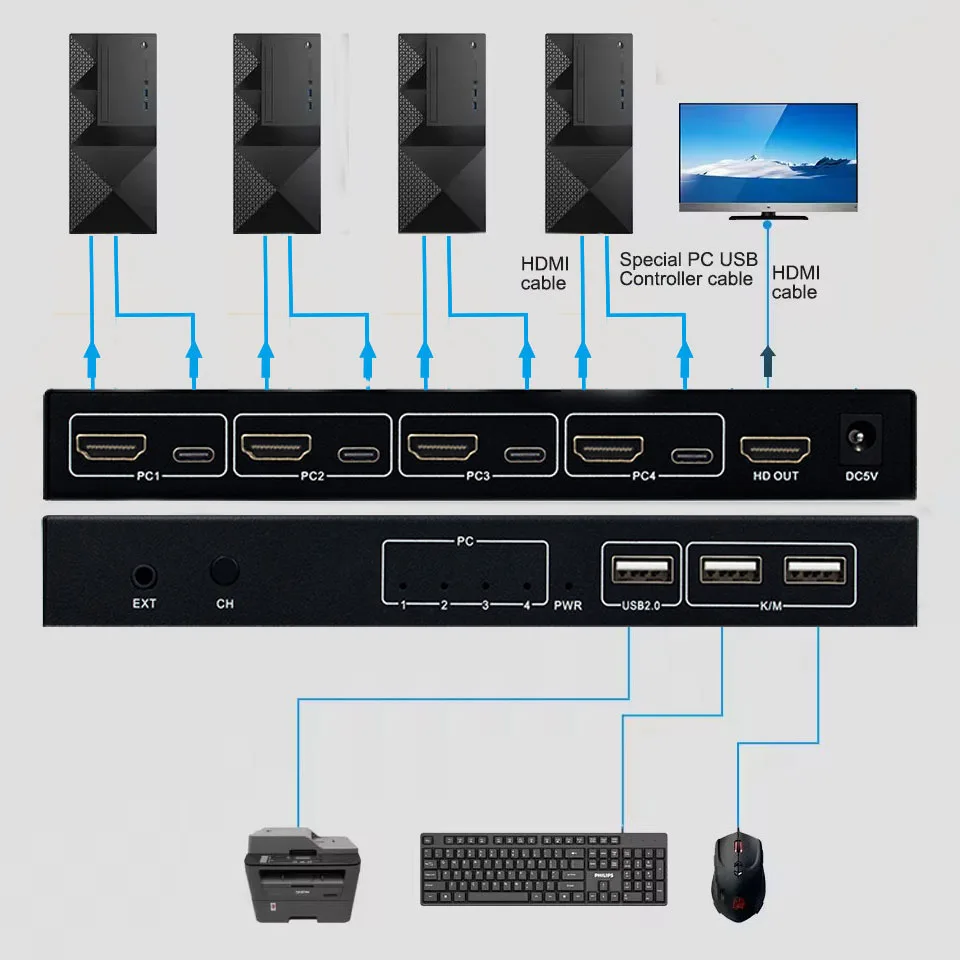 USB HDMI KVM 스위치, PC 노트북 윈도우 및 맥용, 4K 스위치, 4 입력 1 출력 스위처, 3 포트, 4X1, 4kX, 2K, 30HZ, HDCP1.2