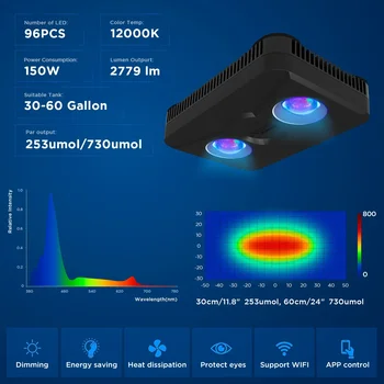 Lominie-LED PIXIE 150 Light for Corals, Reefs, Planted Nano Aquarium Tank 4