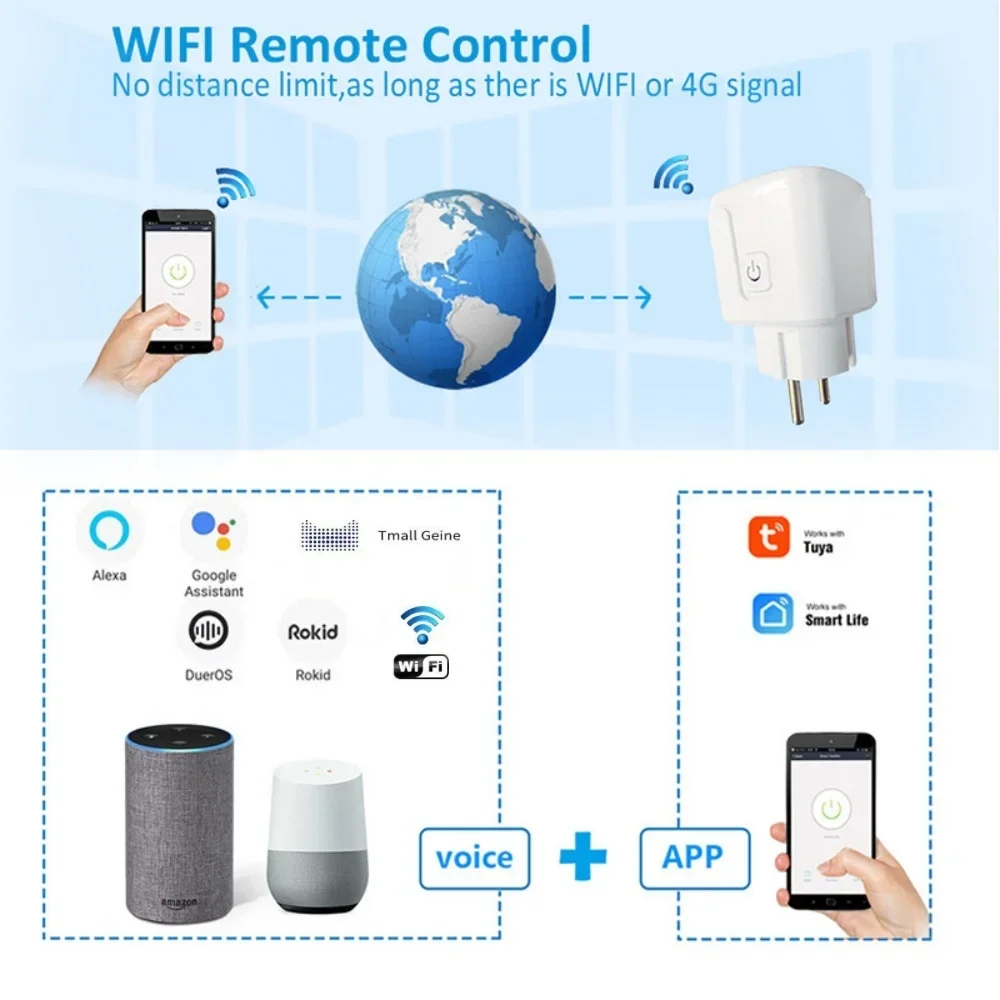 16A/20A Smart Home Socket Multifunctional WiFi EU Plug Outlet Remote Control Timer Power Monitor Support Voice Smart Home