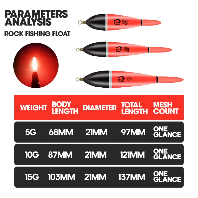 TAIYU Luminous Fishing Floats 2