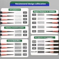HB 2H 4H 6H B 2B 3B 4B 5B 6B 7B 8B 10B 12B Drawing Sketching Pencil Set Art Pencil Graphite Shading Pencils for Artist Beginners 3