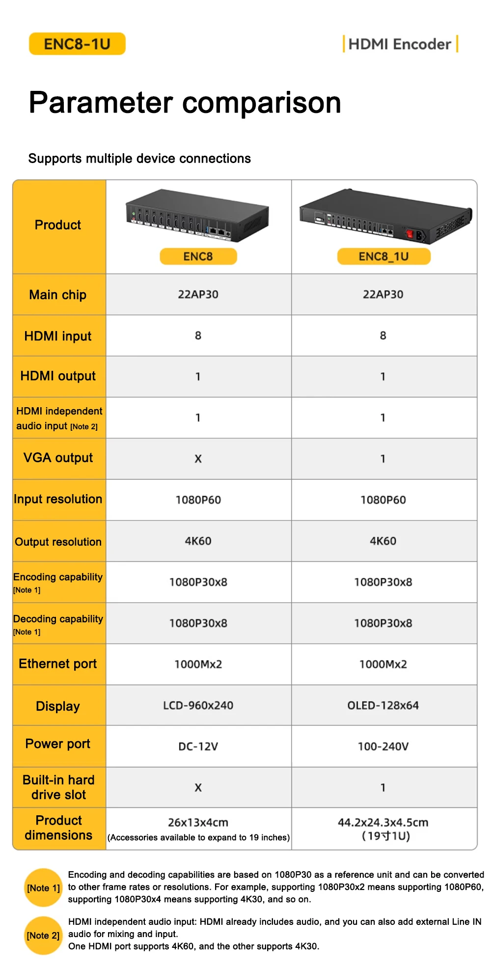 Link Pi ENC8-1U 4K-HDMI Video Codec 8-channel HDMI Encoder 1080P@60fps 4GB DDR4