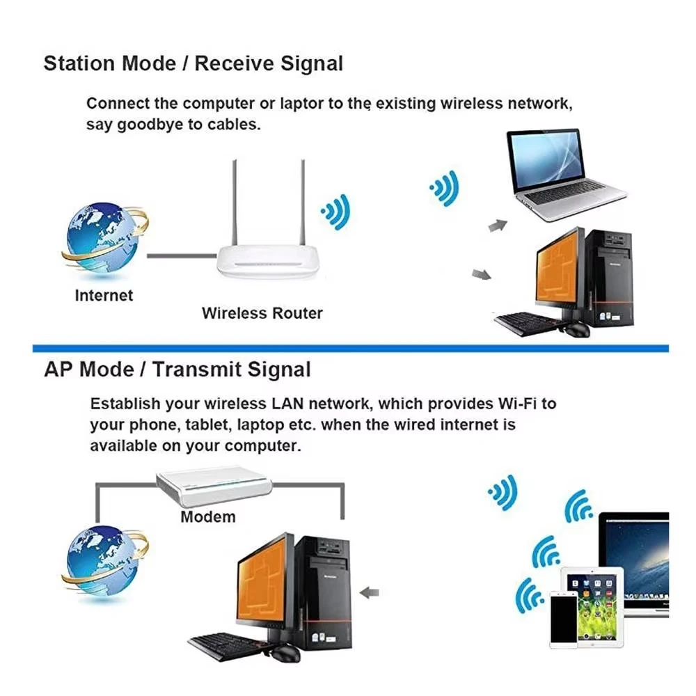 150Mbps 미니 USB WiFi 어댑터 2.4GHz 무선 네트워크 카드 802.11 b/g/n WiFi 수신기 셋톱박스용 LAN 동글 RTL8188