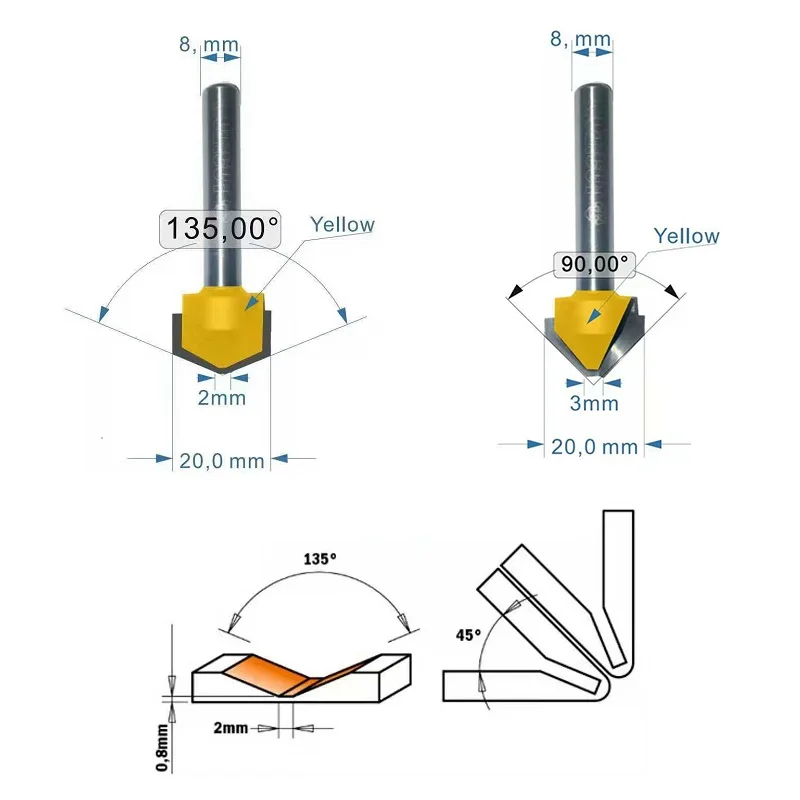 Router Bit For Cutting Circles
