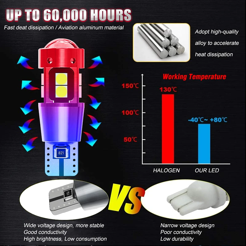 10x ���� �����Ʈ T10 W5W 168 192 LED Canbus ���� ���� 3030 10SMD �ڵ� ���� ���̵� ����Ʈ ��Ŀ ���� ���� ���׸��� ���� ����