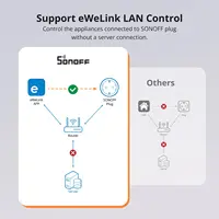 1-4 PCS SONOFF S60 EU 16A iPlug Wi-Fi Smart Socket Overload Protection Smart Scene Remote Control via eWeLink Alexa Google IFTTT - Image 6