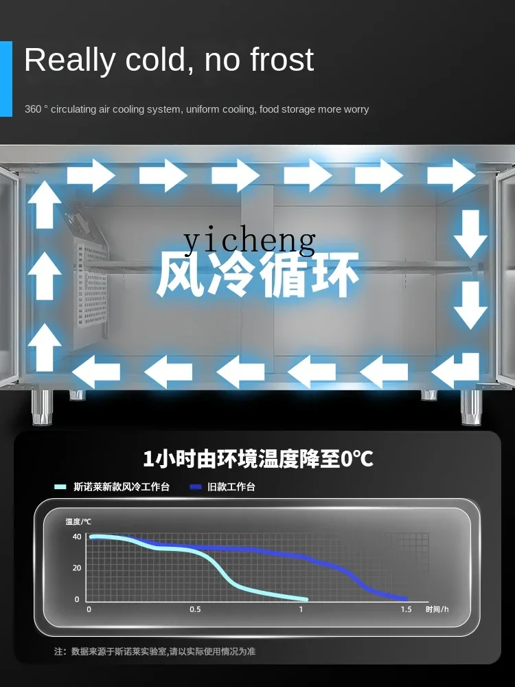 ZC Kitchen Workbench Commercial Air-Cooled Stainless Steel Freezer Freeze Storage Double Temperature Flat Freezer