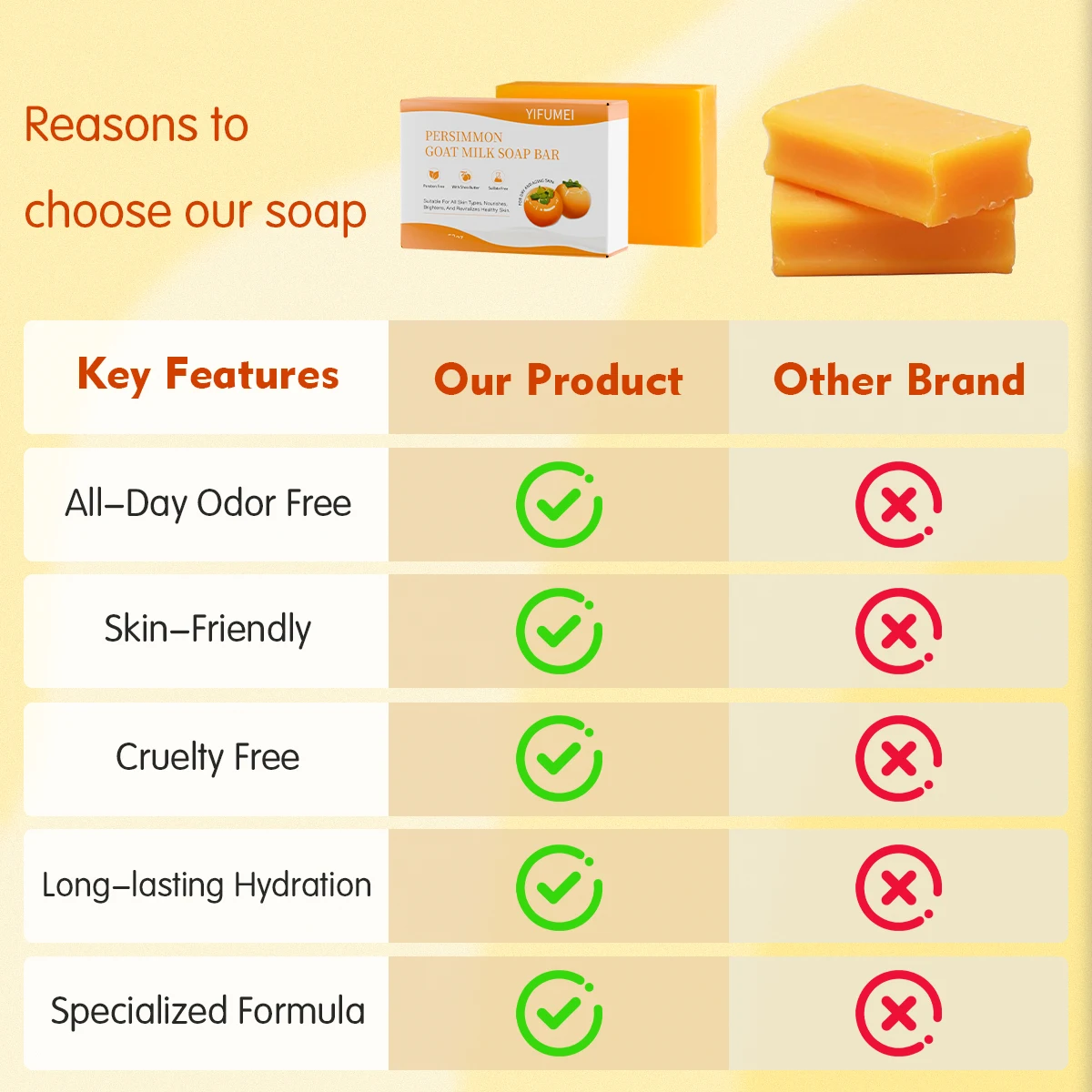 Persimmon Goat Milk Soap Bar-Natural Ingredients Sulfate & Paraben-Free with Shea Butter-Suitable for All Skin Types hand soap