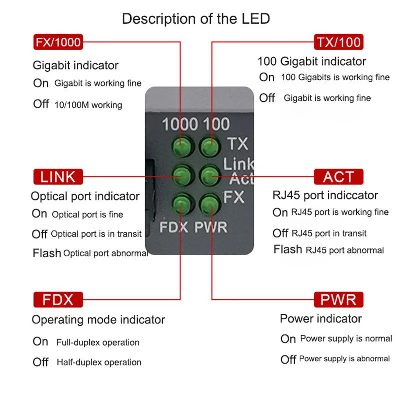 SFP Fiber Media Converter Gigabit RJ45 Ethernet Switch 10/100/1000M 3/25/120KM