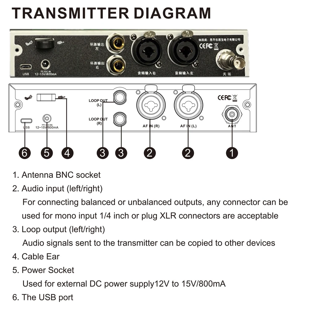 Senicrewpm20tプロフェッショナルワイヤレスインイヤーモニタリングシステムステレオbypackレシーバー24ビットデジタルオーディオシステム  AliExpress