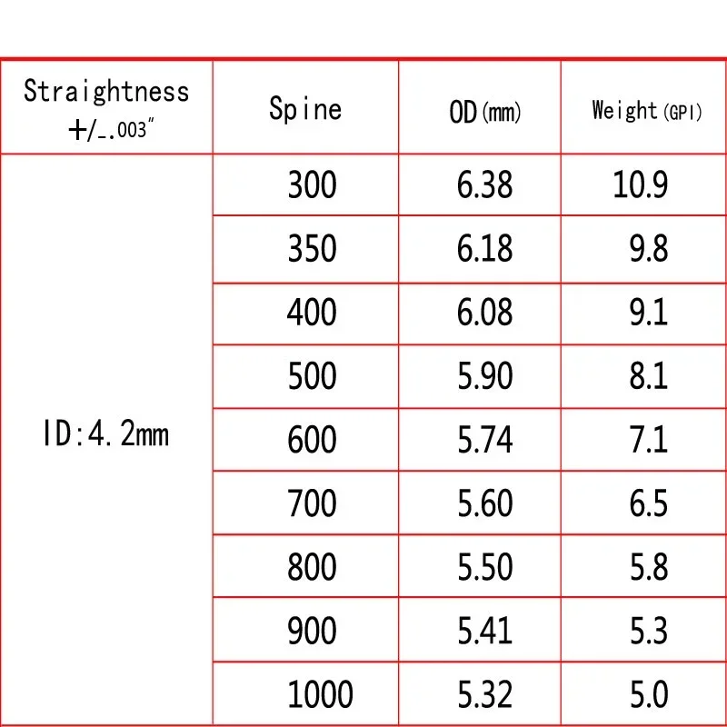 12Pcs Carbon Arrows – Spine 600–900 6