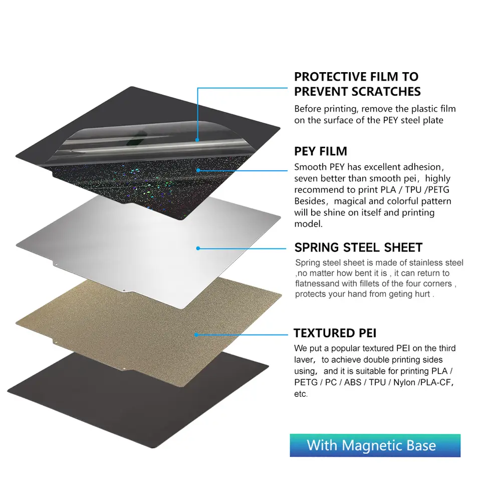 235x235mm PEI PEO PET PEY Spring Steel Sheet For Elegoo Neptune 4 PRO Build Plate Neptune 3 Heatbed For Ender 3/Ender3 V2/AD5M image 9