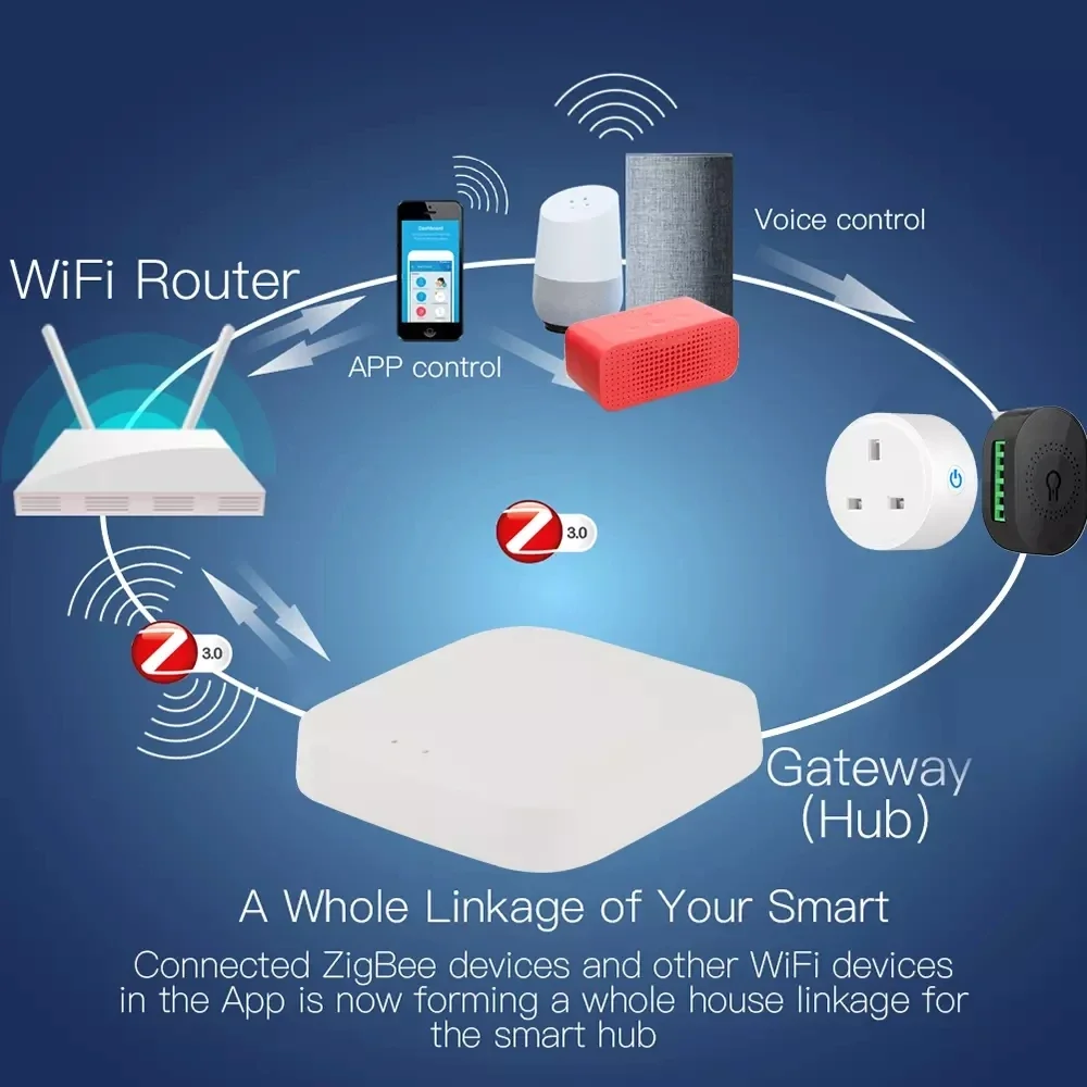 Tuya Zigbee 3.0 Gateway Hub Smart Home Wireless Bridge Smart Life APP Remote Control Automation Device Works with Alexa Google zigbee gateway smart gateway