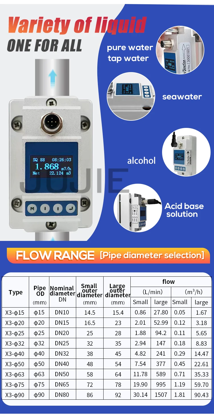 Ultrasonic Flow Meter Digital Flowmeter 4-20mA RS485 Modbus SS Pipe Tube Measure