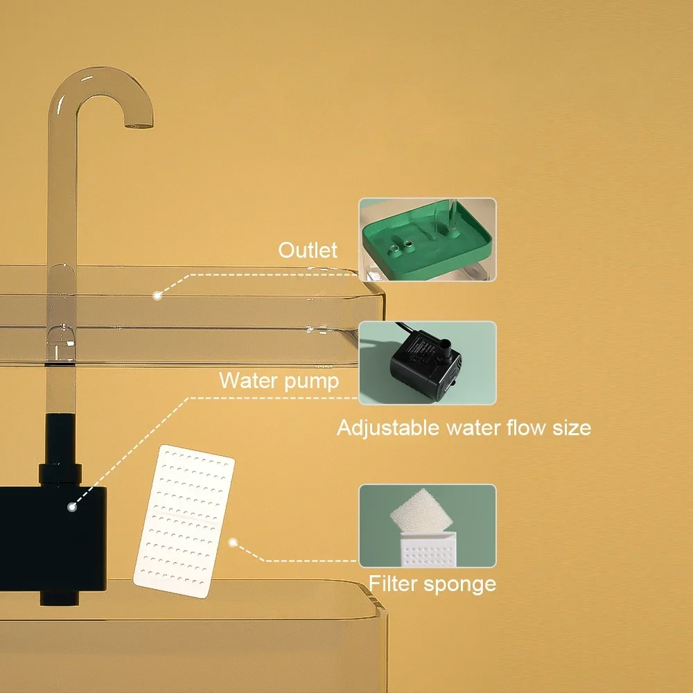 Title 5, Cat Water Fountain Auto Filter Transparent Cat ...
